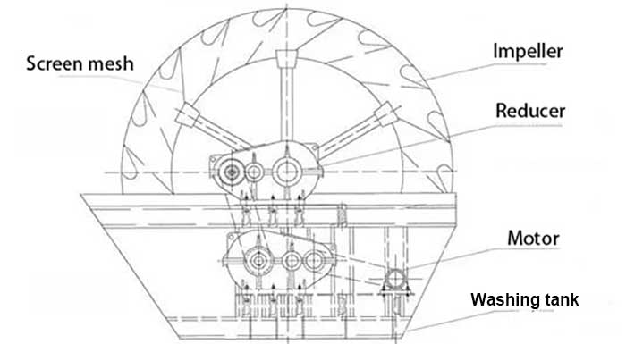 Wheel washer structure