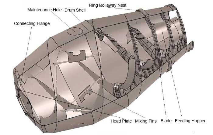 mixer drum structure