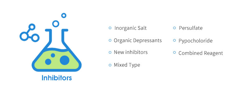 Inhibitors of copper beneficiation