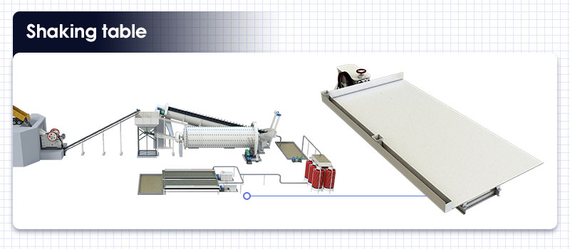 Shaking table for copper ore beneficiation