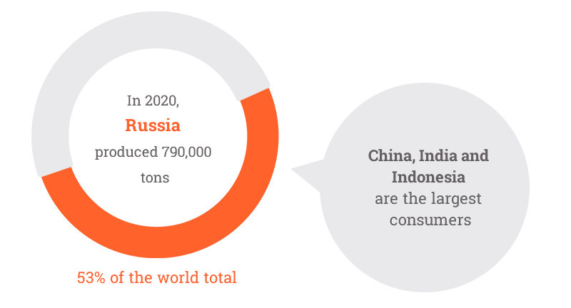 Some countries are still producing and using asbestos