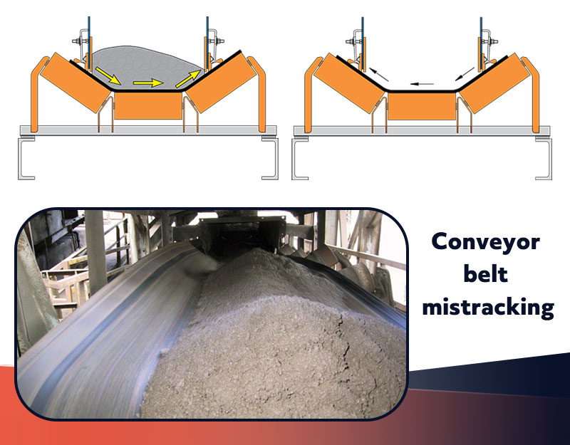 conveyor belt mistracking